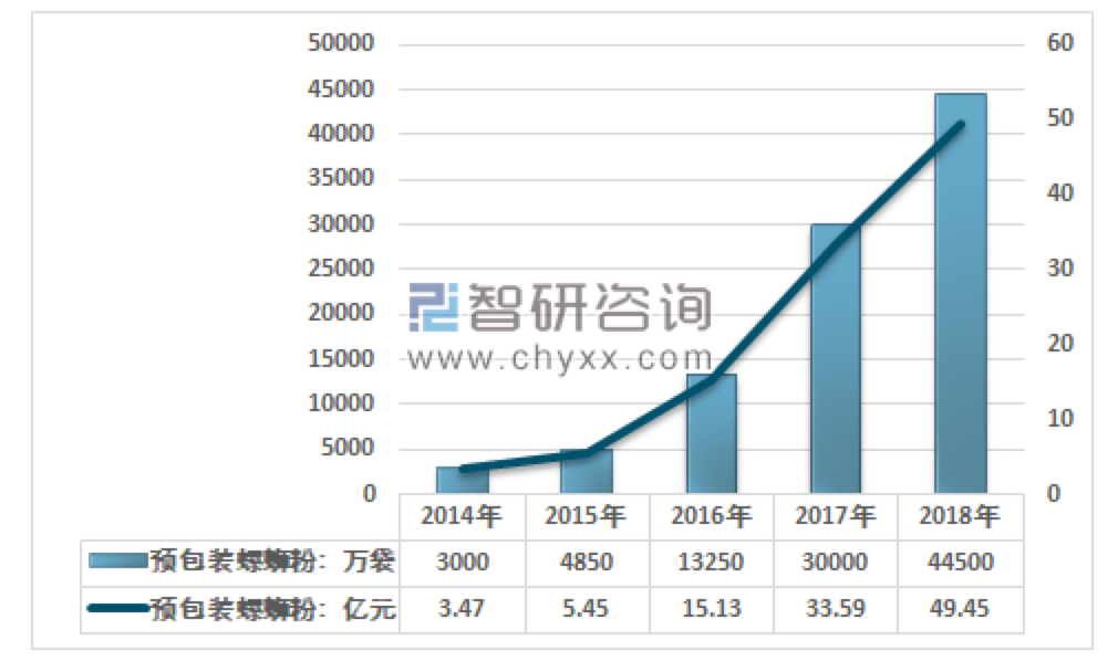 螺蛳粉巨头也要找明星代言，市场竞争这么激烈了？