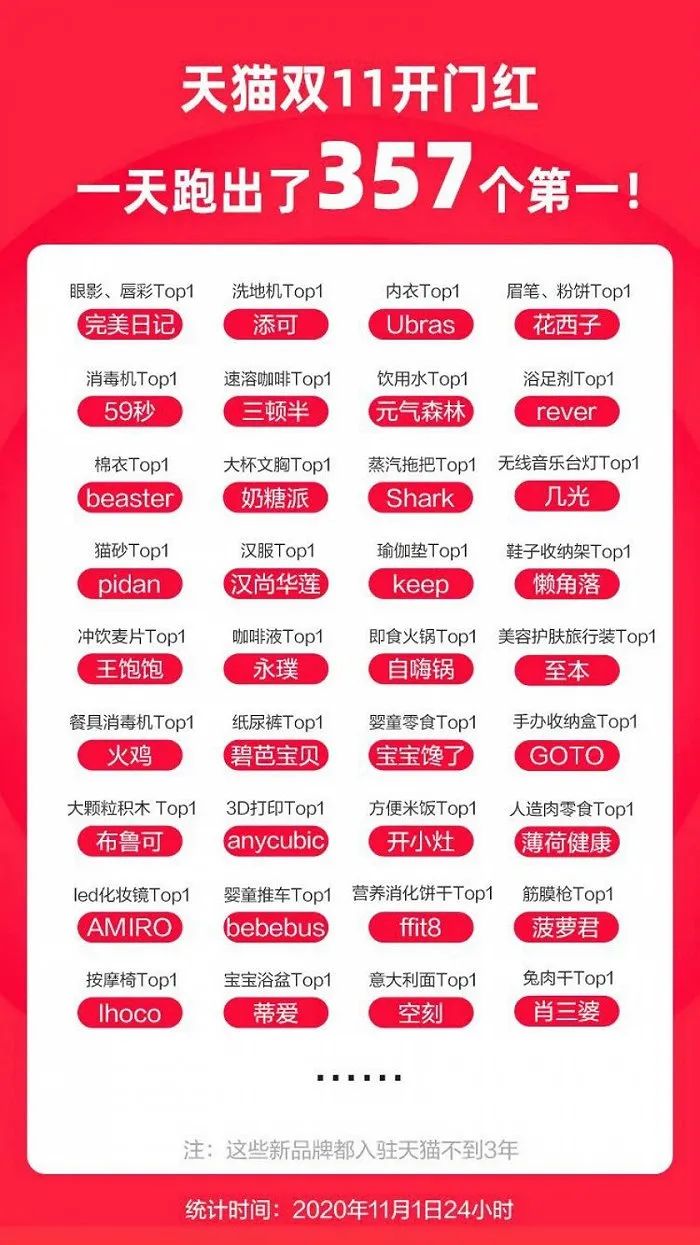 元气森林成立子公司叫：“老猛了”、肯德基上架冻干咖啡新品、双十一食品饮料排行榜出炉…