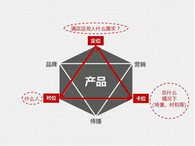 直击客户痛点,促进白酒动销!