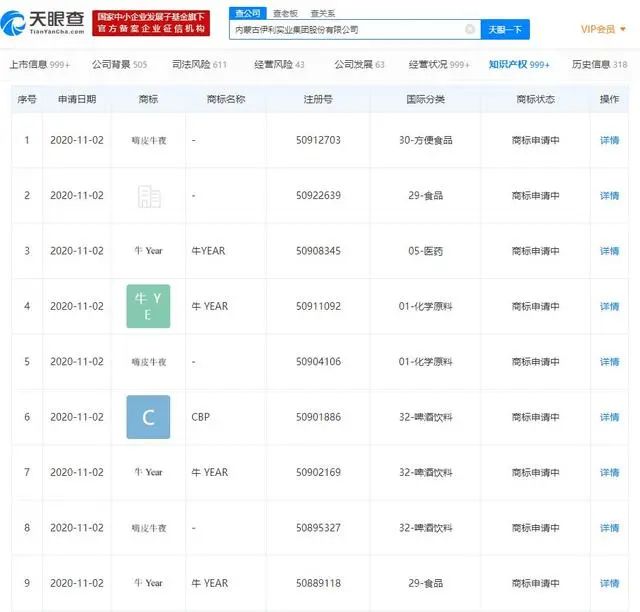 “嗨皮牛夜”“乐蒙了”……近期伊利、蒙牛申请了百余个商标！