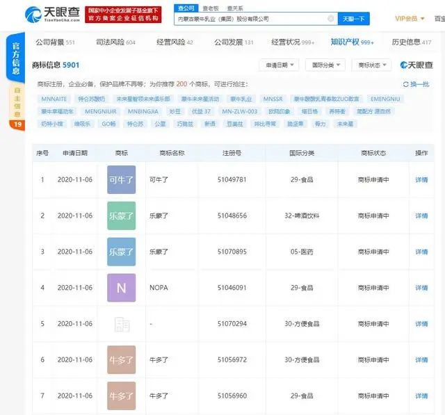 “嗨皮牛夜”“乐蒙了”……近期伊利、蒙牛申请了百余个商标！