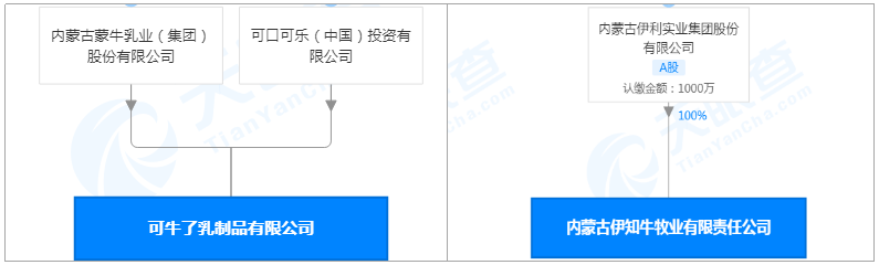 “嗨皮牛夜”“乐蒙了”……近期伊利、蒙牛申请了百余个商标!