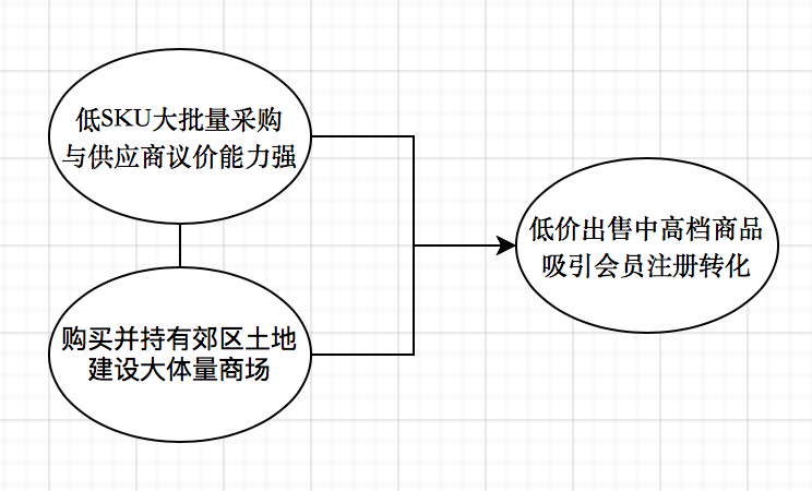 一万字看懂「会员营销」