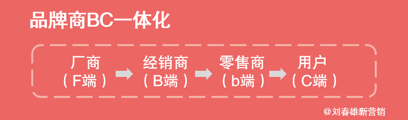 “营销数字化10讲”之8:经过了去中间化和去品牌化,去平台化那一天还会远吗?