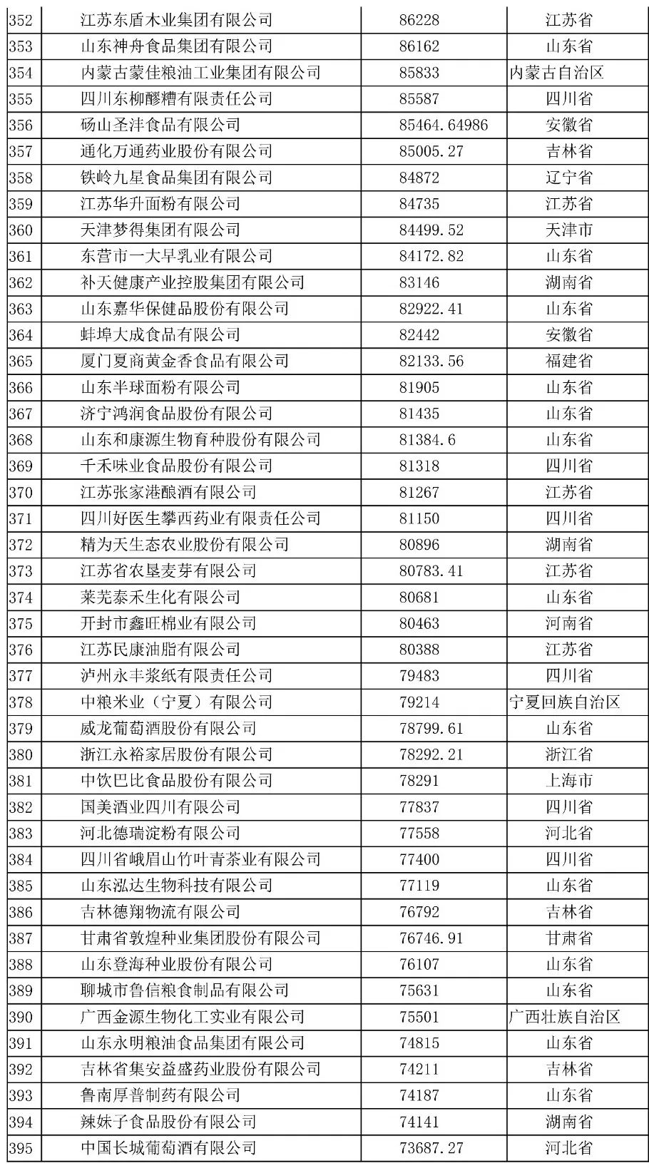 2020中国农业企业500强排行榜名单