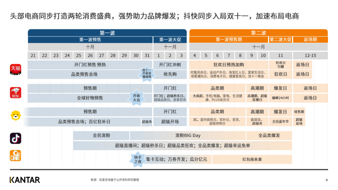 凯度发布2020年双十一趋势洞察白皮书（完整版）