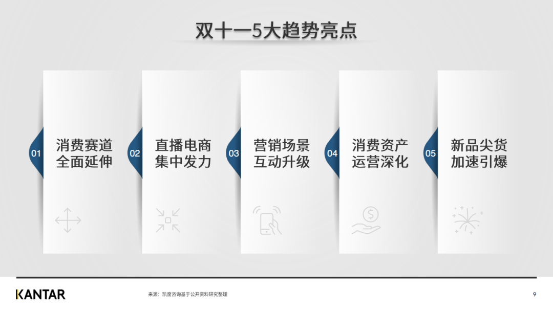 凯度发布2020年双十一趋势洞察白皮书（完整版）