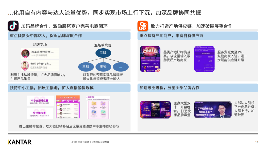 凯度发布2020年双十一趋势洞察白皮书（完整版）