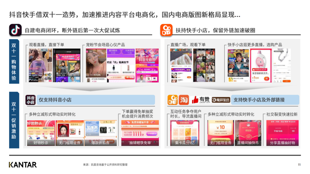 凯度发布2020年双十一趋势洞察白皮书（完整版）