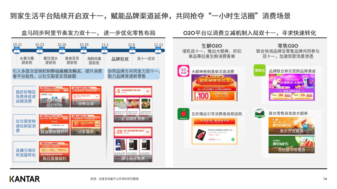 凯度发布2020年双十一趋势洞察白皮书（完整版）