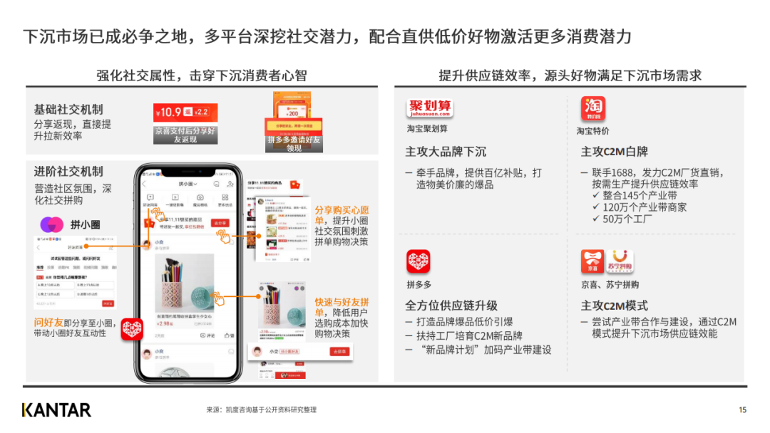 凯度发布2020年双十一趋势洞察白皮书（完整版）