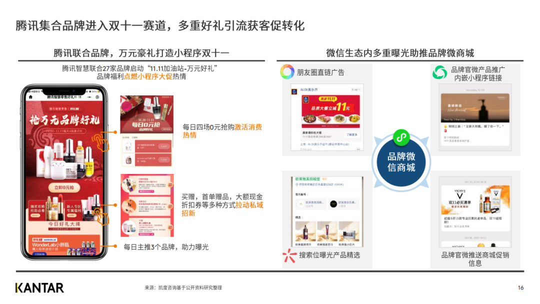 凯度发布2020年双十一趋势洞察白皮书（完整版）