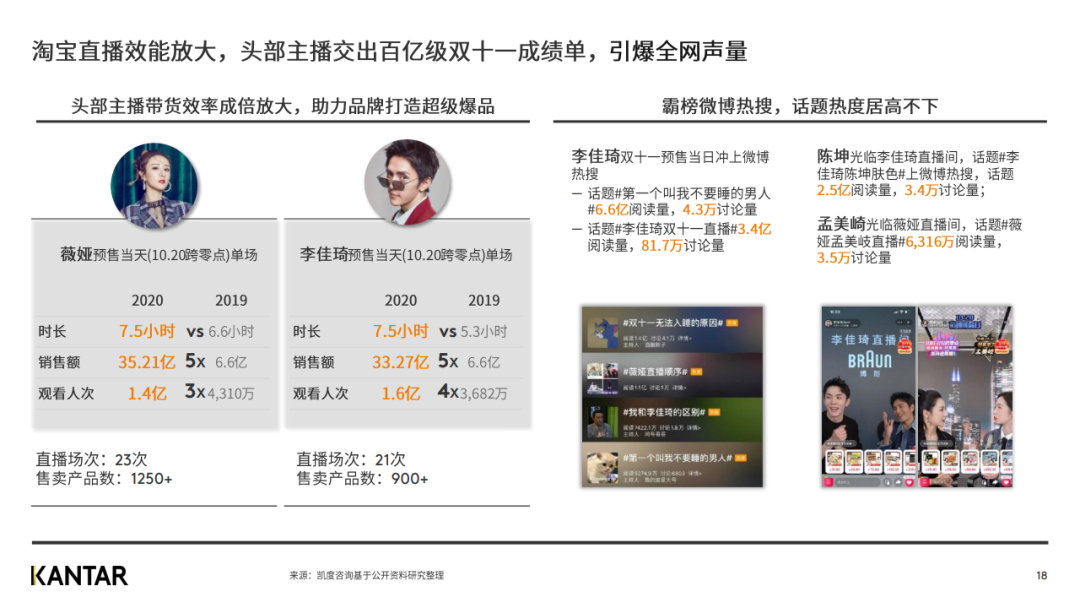 凯度发布2020年双十一趋势洞察白皮书（完整版）
