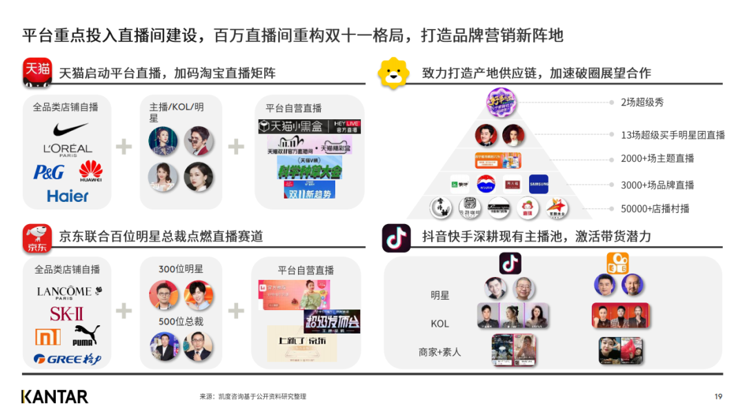 凯度发布2020年双十一趋势洞察白皮书（完整版）