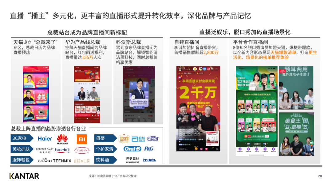 凯度发布2020年双十一趋势洞察白皮书（完整版）