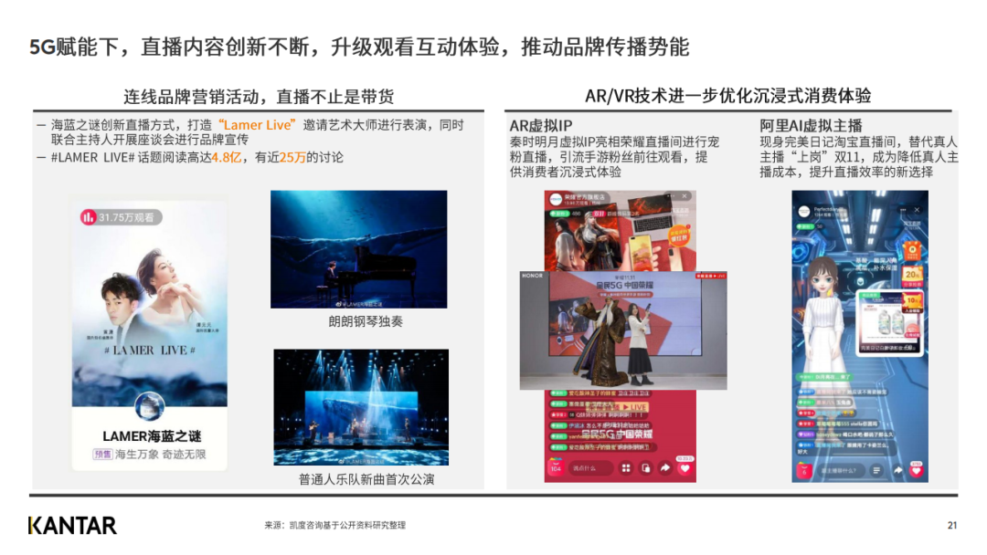 凯度发布2020年双十一趋势洞察白皮书（完整版）