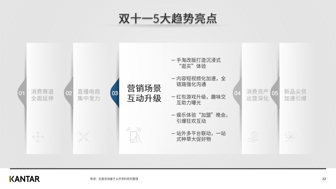 凯度发布2020年双十一趋势洞察白皮书（完整版）
