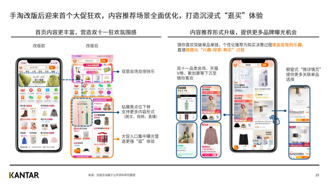 凯度发布2020年双十一趋势洞察白皮书（完整版）