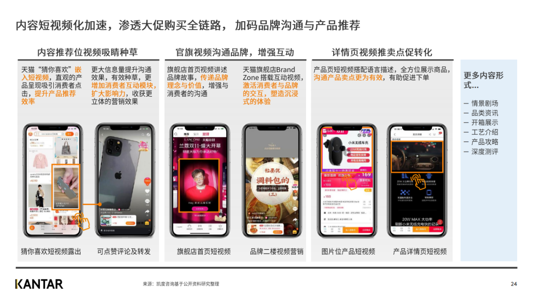 凯度发布2020年双十一趋势洞察白皮书（完整版）