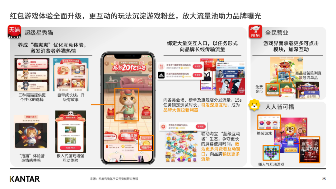 凯度发布2020年双十一趋势洞察白皮书（完整版）