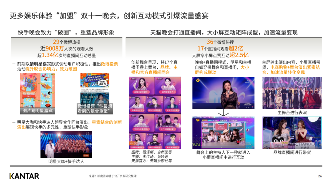 凯度发布2020年双十一趋势洞察白皮书（完整版）