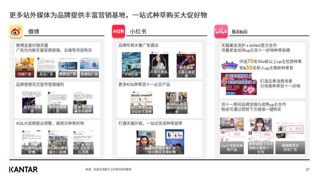 凯度发布2020年双十一趋势洞察白皮书（完整版）