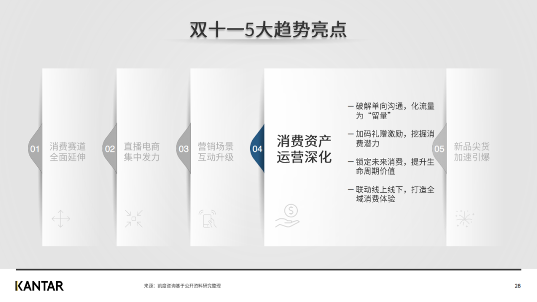 凯度发布2020年双十一趋势洞察白皮书（完整版）