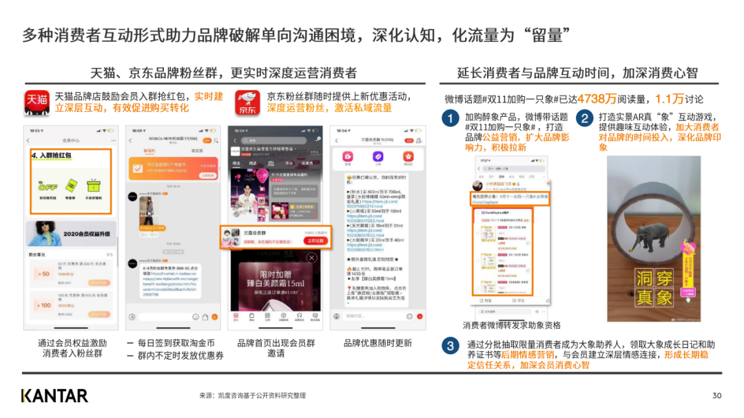 凯度发布2020年双十一趋势洞察白皮书（完整版）