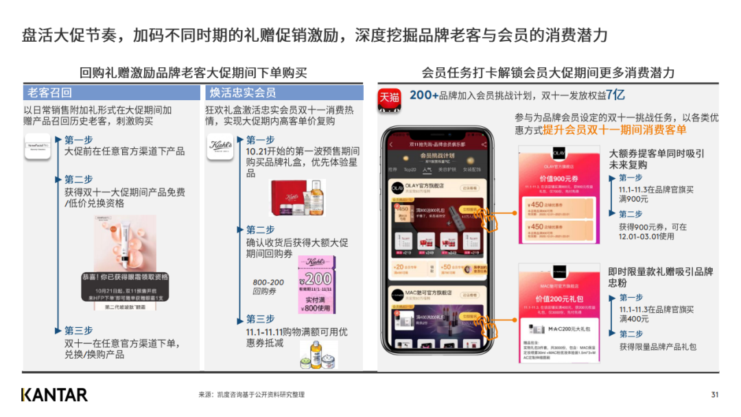 凯度发布2020年双十一趋势洞察白皮书（完整版）