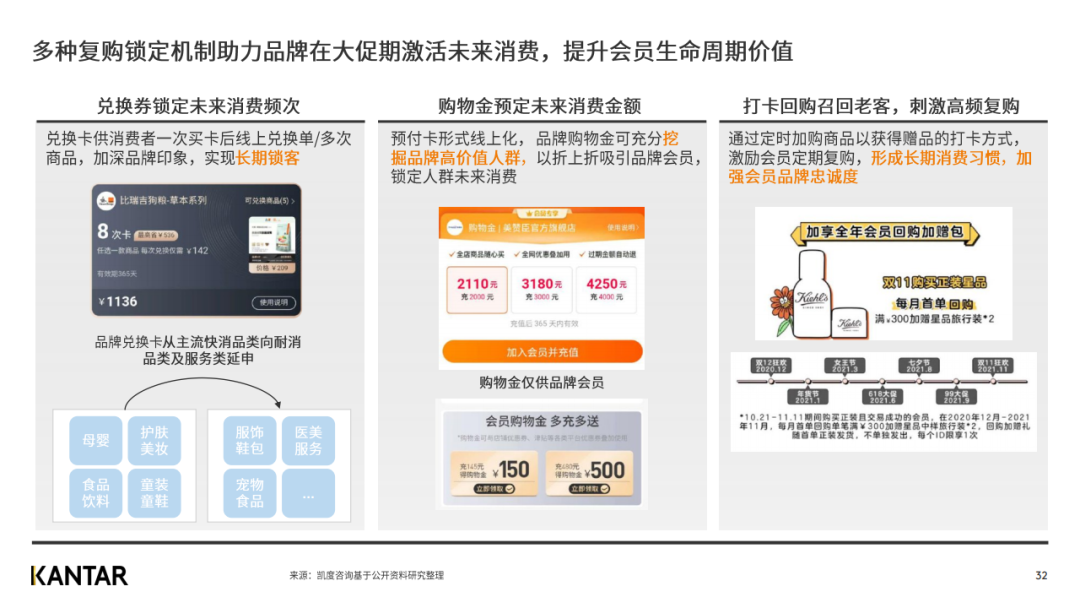 凯度发布2020年双十一趋势洞察白皮书（完整版）