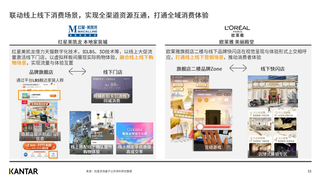 凯度发布2020年双十一趋势洞察白皮书（完整版）