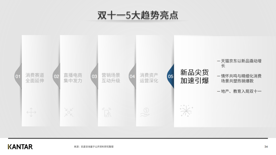凯度发布2020年双十一趋势洞察白皮书（完整版）