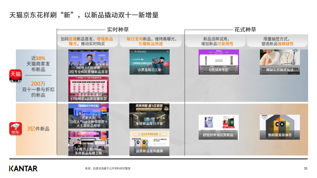 凯度发布2020年双十一趋势洞察白皮书（完整版）