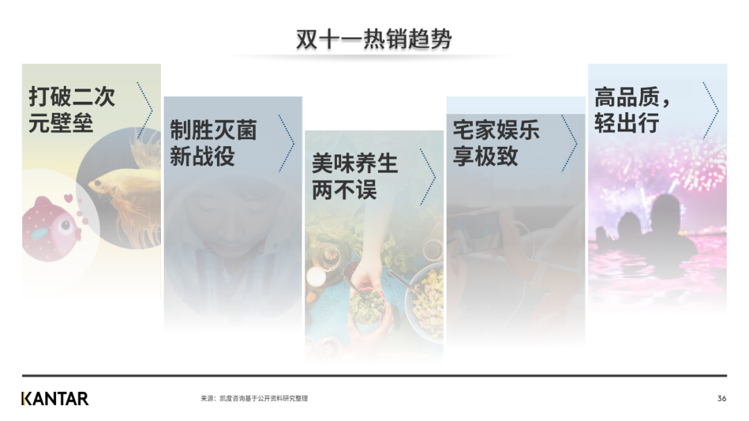凯度发布2020年双十一趋势洞察白皮书（完整版）