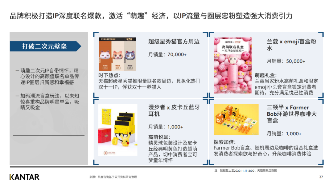 凯度发布2020年双十一趋势洞察白皮书（完整版）
