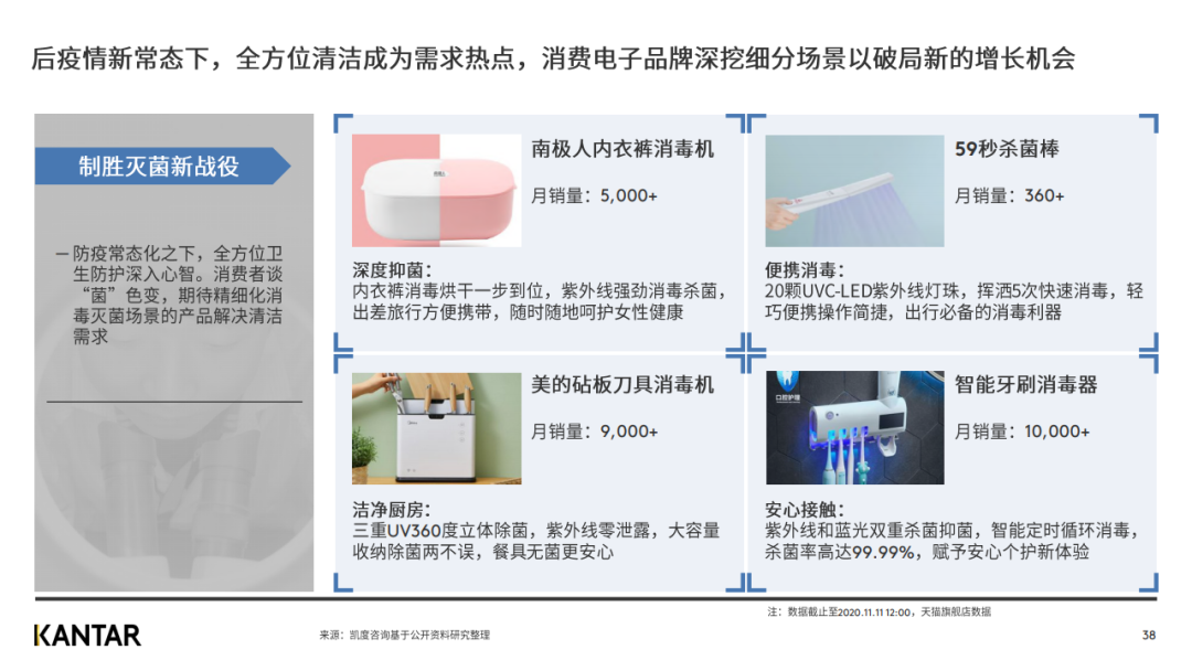 凯度发布2020年双十一趋势洞察白皮书（完整版）