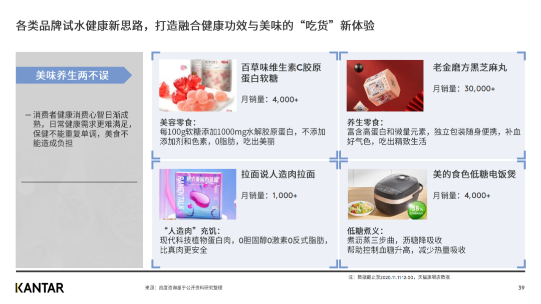 凯度发布2020年双十一趋势洞察白皮书（完整版）