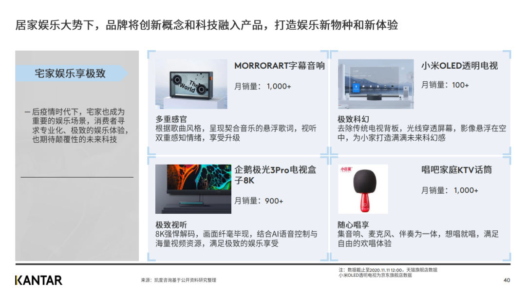 凯度发布2020年双十一趋势洞察白皮书（完整版）
