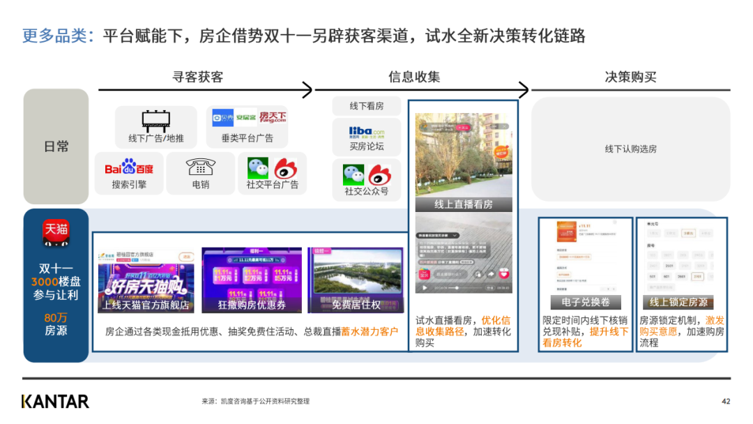 凯度发布2020年双十一趋势洞察白皮书（完整版）