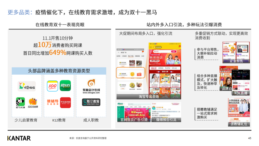 凯度发布2020年双十一趋势洞察白皮书（完整版）