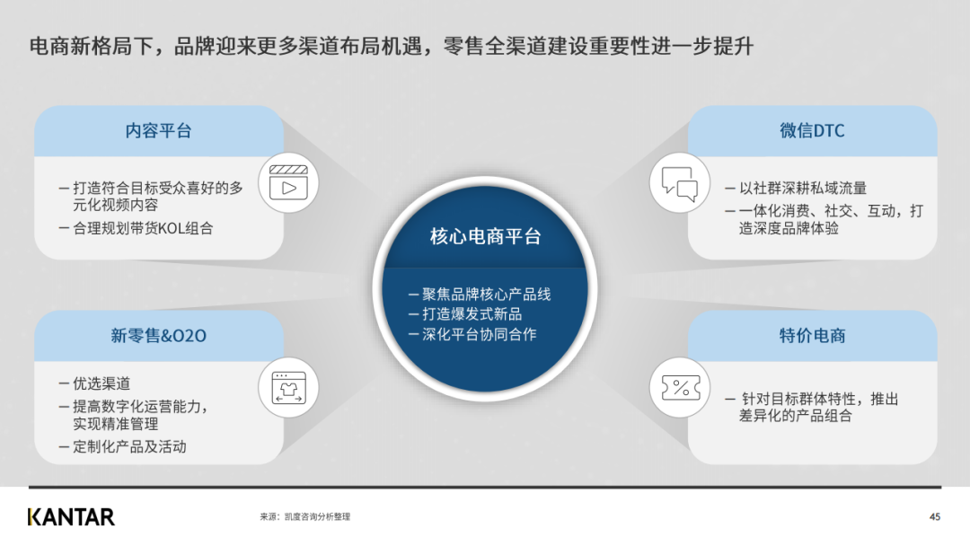 凯度发布2020年双十一趋势洞察白皮书（完整版）