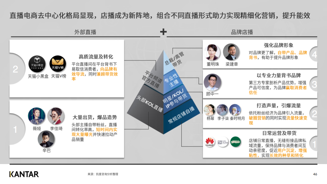 凯度发布2020年双十一趋势洞察白皮书（完整版）