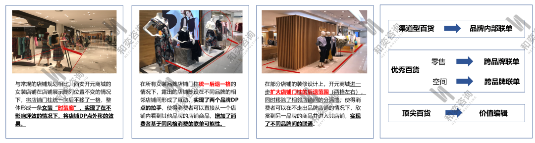2020年实体零售经营中十大实操难点分析与破解(上篇)