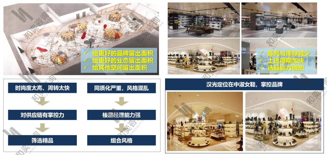 2020年实体零售经营中十大实操难点分析与破解(上篇)