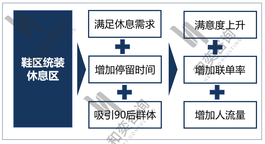 2020年实体零售经营中十大实操难点分析与破解(上篇)