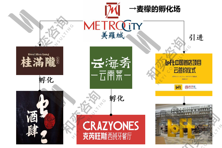 2020年实体零售经营中十大实操难点分析与破解(上篇)