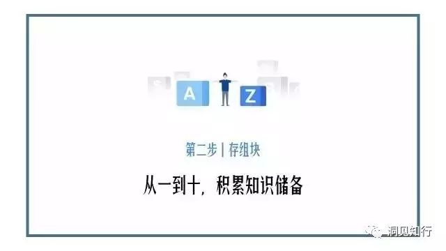为何你的学习总是无效?