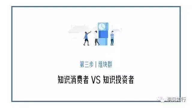 为何你的学习总是无效?