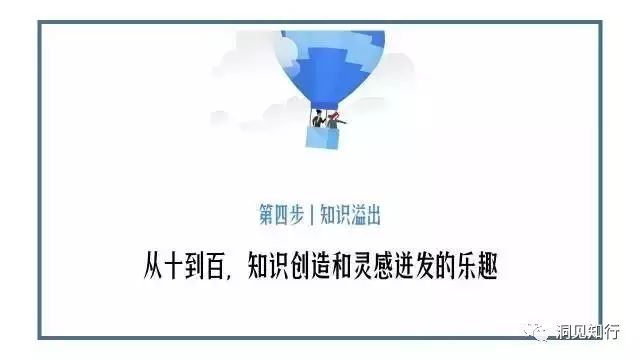 为何你的学习总是无效?