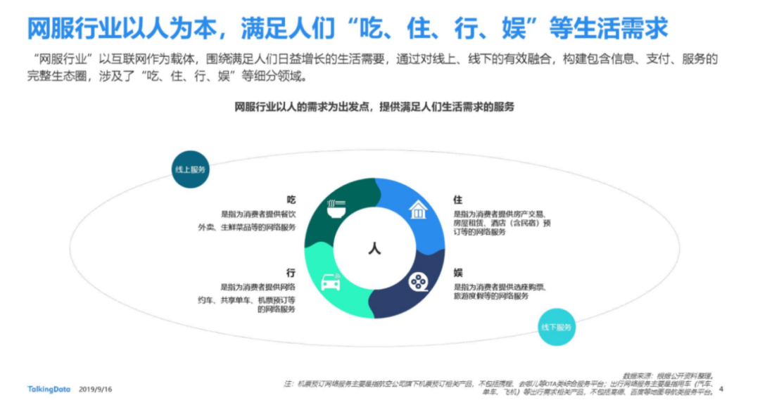 从“用户增长”到“生意增长”,好营销的思路变了